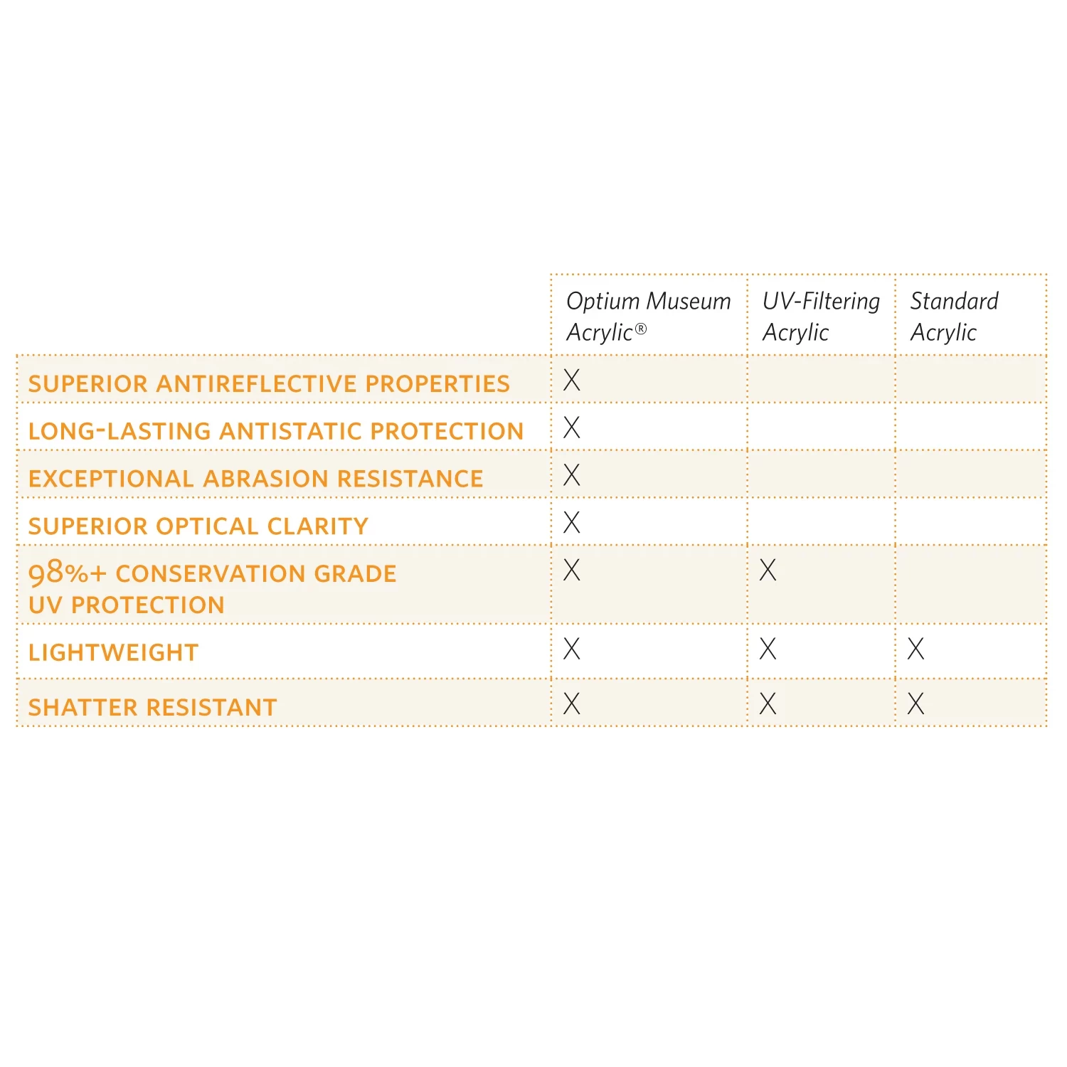 Tru Vue® Optium Museum Acrylic® Sheets (2-Pack) 3 Tru Vue® Optium Museum Acrylic® Sheets (2-Pack) - Image 3