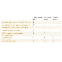Tru Vue® Optium Museum Acrylic® Sheet -Storage protective equipment optium chart